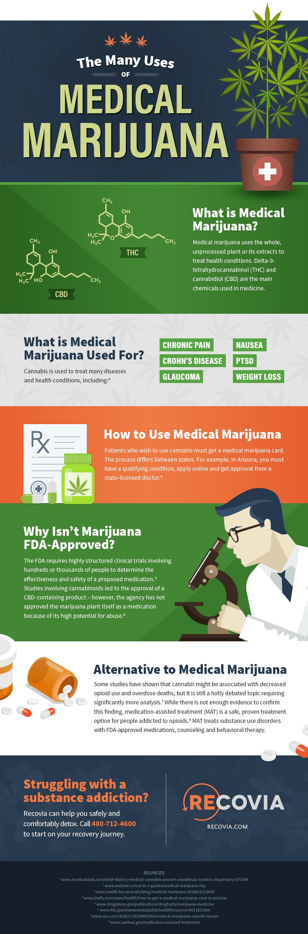 Medical Marijuana